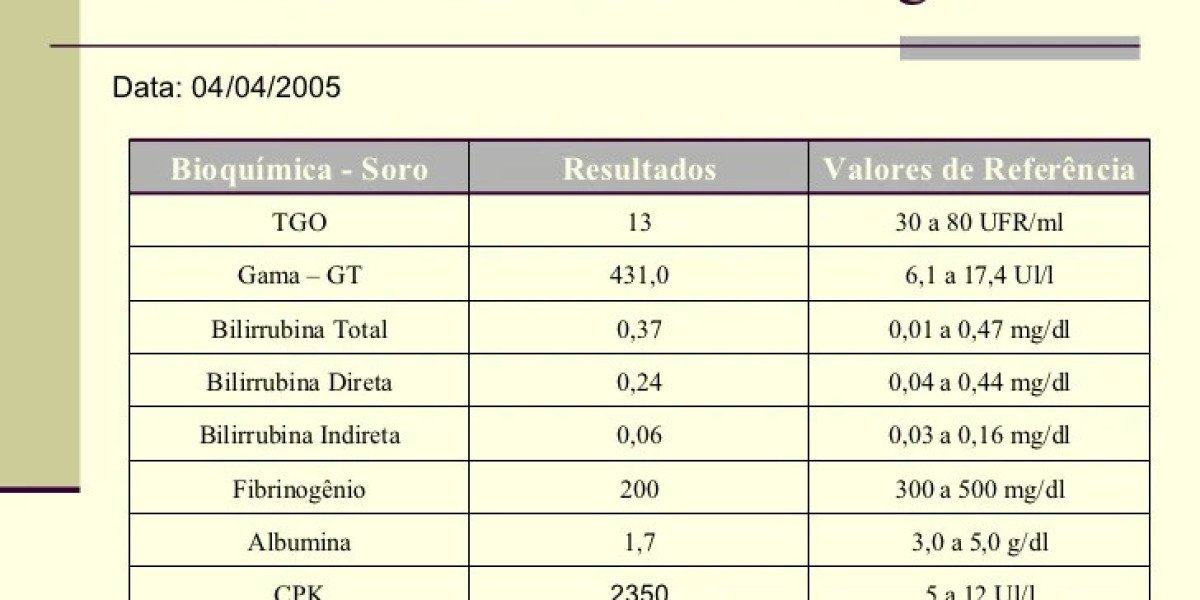 Baremos de Precios en Clínica Veterinaria 2024