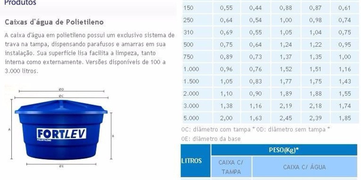 Plate Column Distillation Online Unit Operations Laboratory