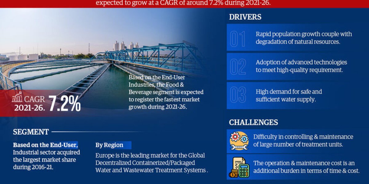 Electric Vehicle Testing, Inspection and Certification Market Witness Highest Growth at a CAGR of 15.21% by 2026