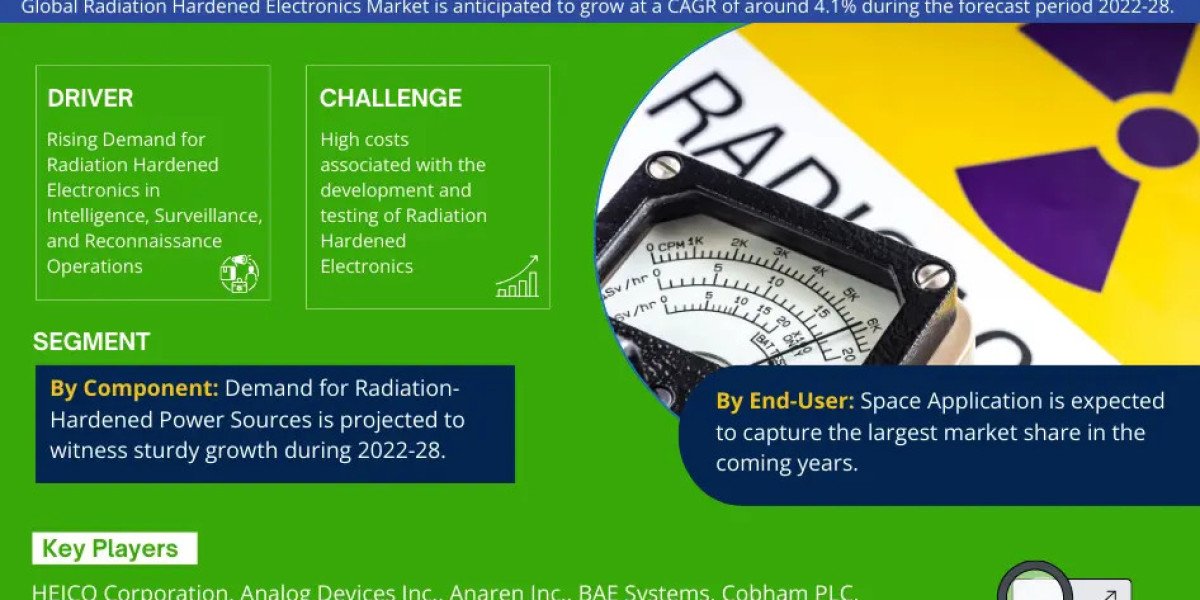 Comprehensive Overview of the Radiation Hardened Electronics Market: Size, Trends, and Growth Forecast for 2022-2027