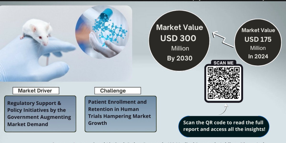 India Preclinical Research Market Expanding at a CAGR of 11.5% during 2025-2030