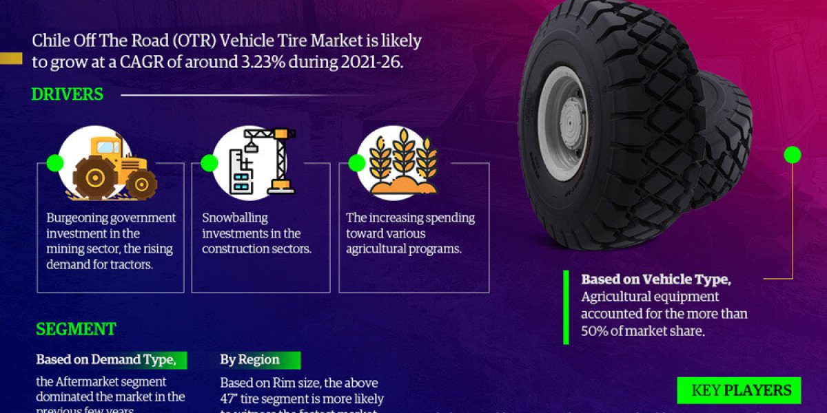 Market Insights: Chile Off The Road (OTR) Vehicle Tire Industry Size, Share, and Growth Forecasts for 2026