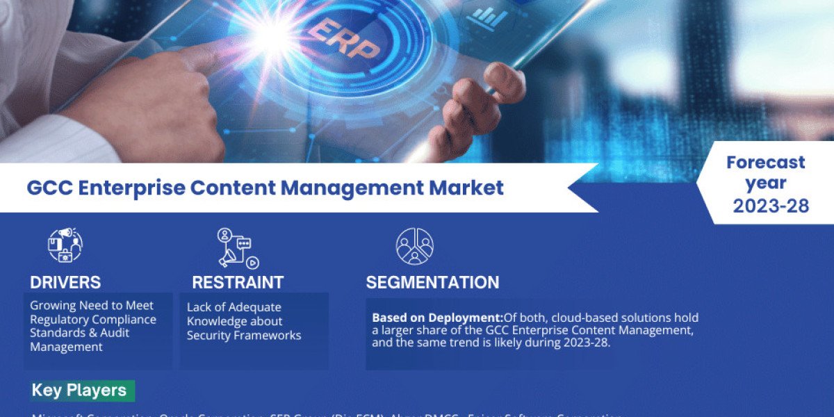 GCC Enterprise Content Management Market Size, Share, Trends, Key Drivers, Demand, & Analysis