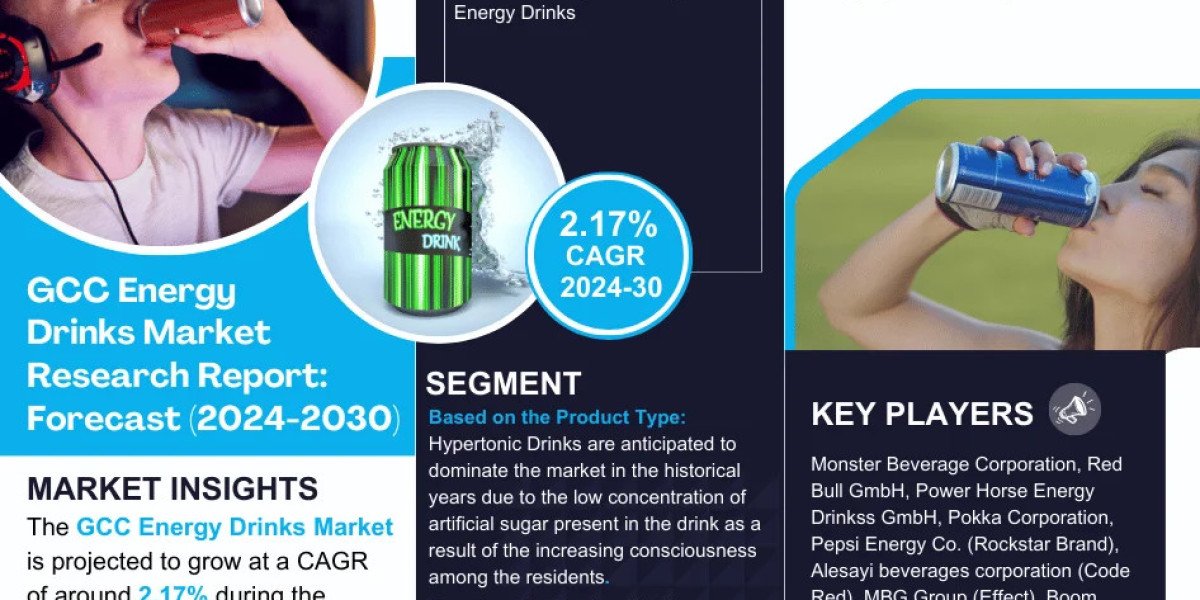 GCC Energy Drinks Market to Exhibit a Remarkable CAGR of 2.17% by 2030