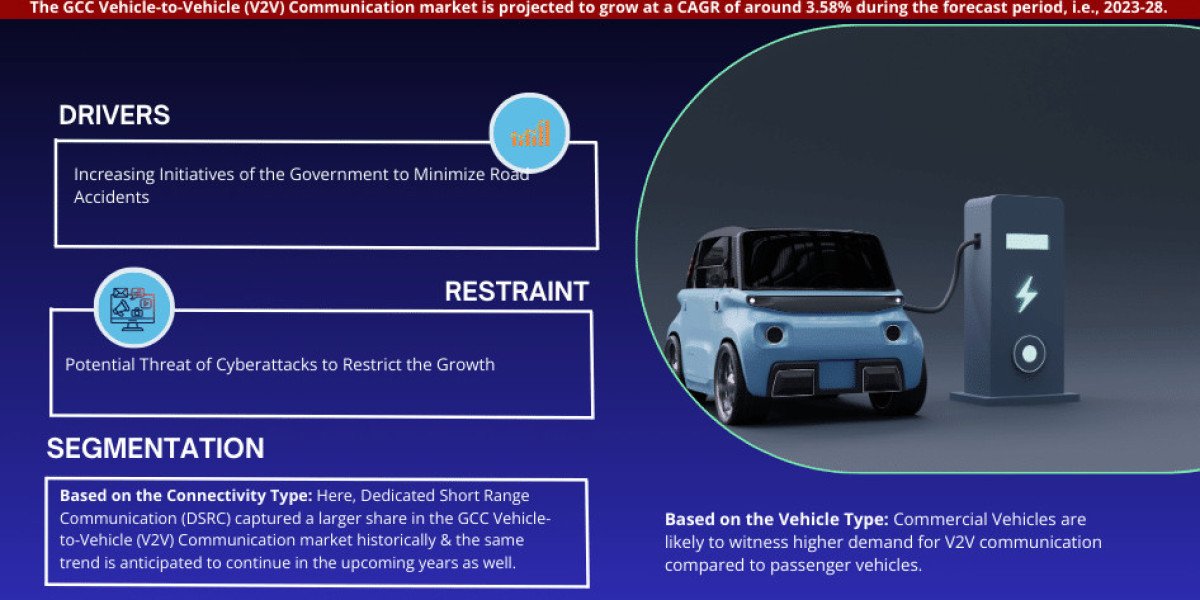 GCC Vehicle-to-Vehicle (V2V) Communication Market Demand, Drivers and Opportunities 2023-2028