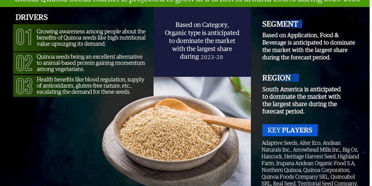 Quinoa Seeds Market Demand, Drivers and Opportunities 2023-2028